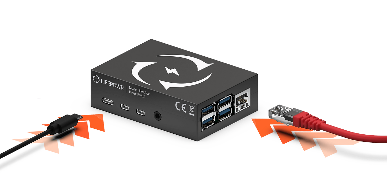FlexiO hardware close-up met aansluitingen