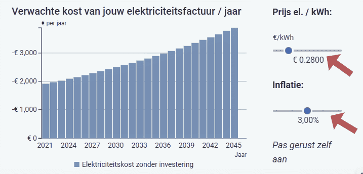 Analyse van de elektriciteitsfactuur