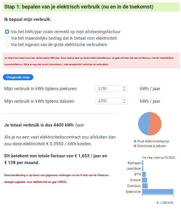 NIEUWSBERICHT: Premie zonnepanelen in 2024 wordt 0€. Premie wordt geschrapt